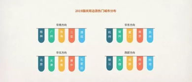 國慶黃金周8億人次出游預(yù)測與景區(qū)熱度前瞻，兼論旅游項目開發(fā)新機遇