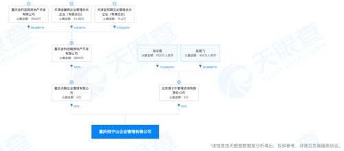 藍光發(fā)展“1元轉(zhuǎn)讓”項目引監(jiān)管關(guān)注，背后凸顯旅游地產(chǎn)開發(fā)困境與轉(zhuǎn)型陣痛