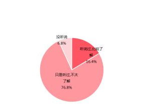 情感咨詢 婚戀行業(yè)的下一個藍海與旅游開發(fā)項目的創(chuàng)新融合