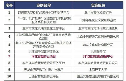 河北省旅游云項目 信息化賦能文旅發展新典范