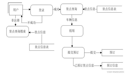 基于SSM框架的旅游信息系統設計與實現 后端開發要點與項目咨詢前景概述