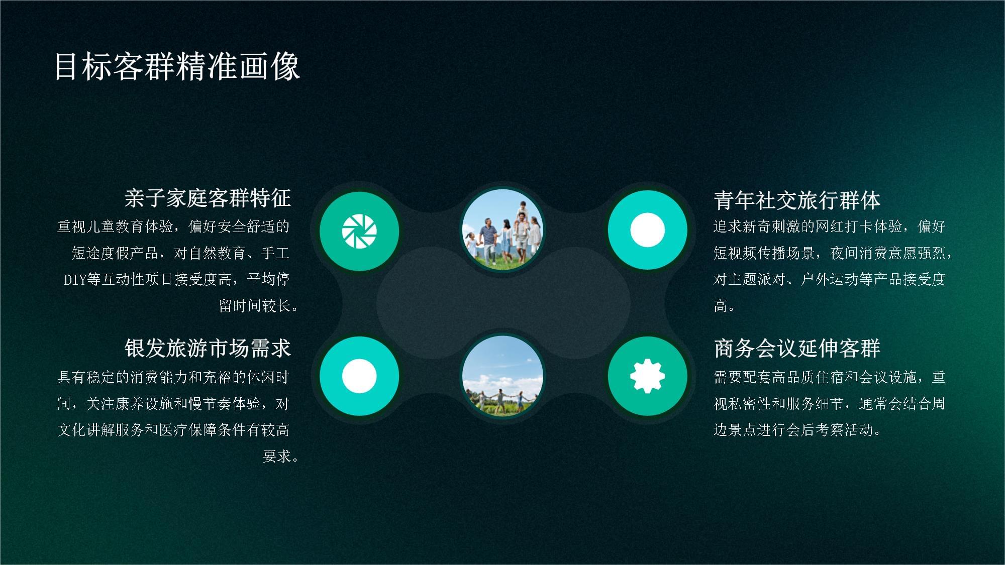 特色旅游開(kāi)發(fā)項(xiàng)目策劃匯報(bào)方案