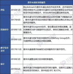 全球十大咨詢公司全線入局區(qū)塊鏈 安永普華布陣全方位，貝恩重注投資，區(qū)塊鏈咨詢或成巨頭競(jìng)技新戰(zhàn)場(chǎng)