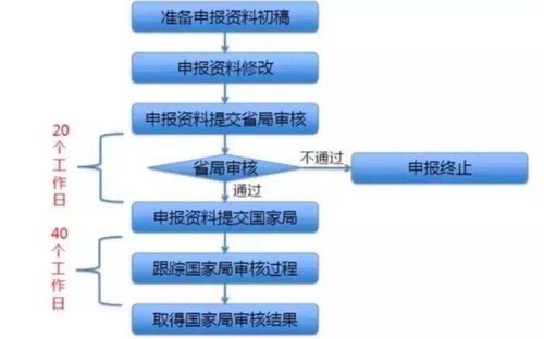 跨界控險(xiǎn) 醫(yī)療器械與旅游開(kāi)發(fā)設(shè)計(jì)的雙重對(duì)話